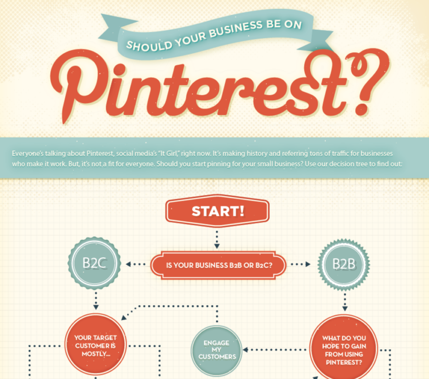 How to Drive Traffic to Your Website from Pinterest